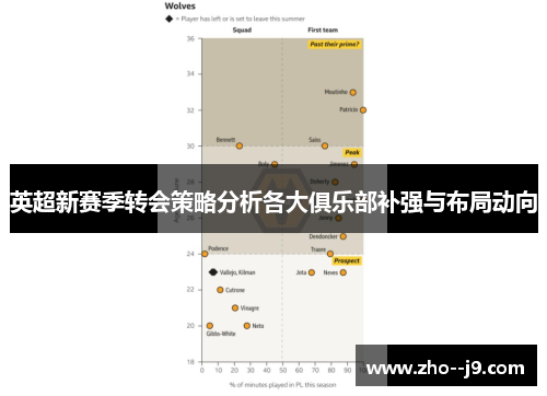 英超新赛季转会策略分析各大俱乐部补强与布局动向