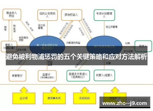 避免被利物浦惩罚的五个关键策略和应对方法解析 避免被利物浦惩罚的五个关键策略和应对方法解析