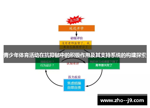 青少年体育活动在抗抑郁中的积极作用及其支持系统的构建探索