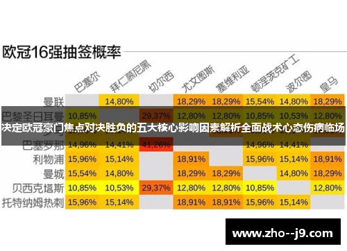 决定欧冠豪门焦点对决胜负的五大核心影响因素解析全面战术心态伤病临场