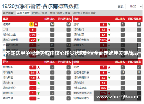 本轮法甲争冠走势或由核心球员状态起伏全面定乾坤关键战局 本轮法甲争冠走势或由核心球员状态起伏全面定乾坤关键战局