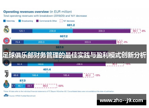 足球俱乐部财务管理的最佳实践与盈利模式创新分析 足球俱乐部财务管理的最佳实践与盈利模式创新分析