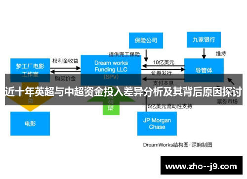 近十年英超与中超资金投入差异分析及其背后原因探讨
