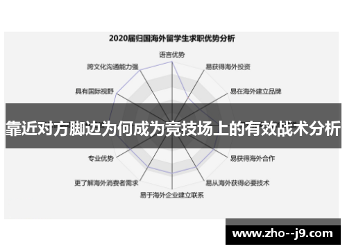 靠近对方脚边为何成为竞技场上的有效战术分析