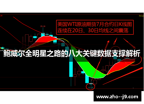 鲍威尔全明星之路的八大关键数据支撑解析