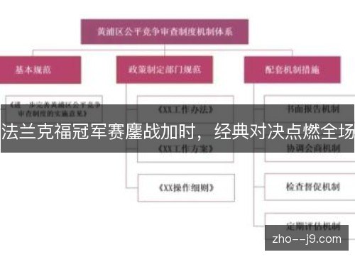 法兰克福冠军赛鏖战加时，经典对决点燃全场