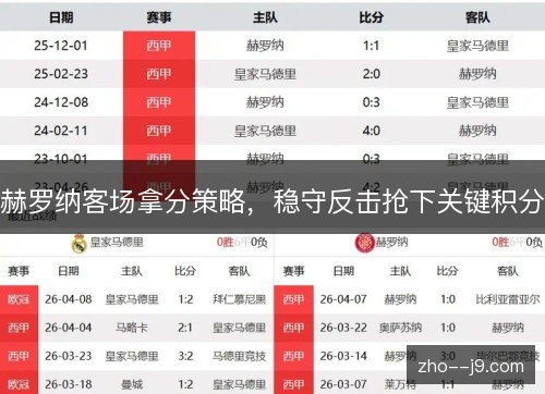 赫罗纳客场拿分策略，稳守反击抢下关键积分