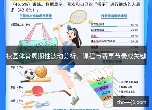 校园体育周期性波动分析,课程与赛事节奏成关键 校园体育周期性波动分析,课程与赛事节奏成关键